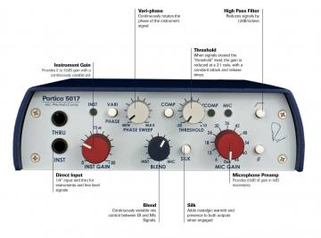 Rupert Neve Designs 5017 Mobile Mic Pre / DI / Compressor